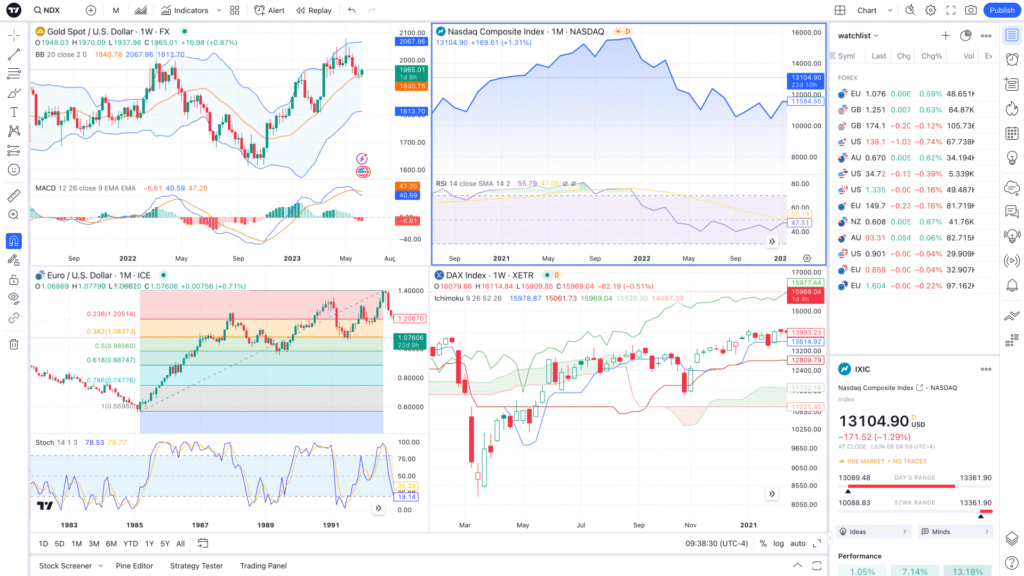 indicators and tools watchlist