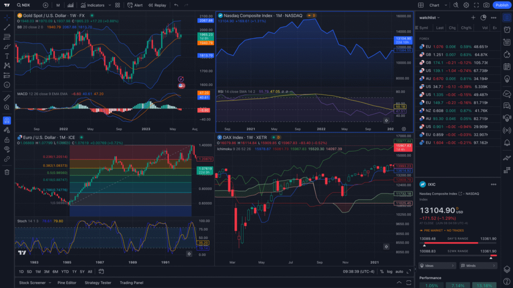 indicators and tools watchlist